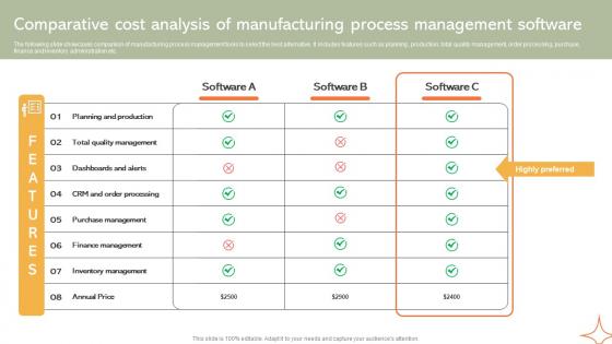 Comparative Cost Analysis Of Manufacturing Implementing Manufacturing Strategy SS V