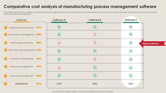 Comparative Cost Analysis Of Manufacturing Strategy Driving Industry 4 0