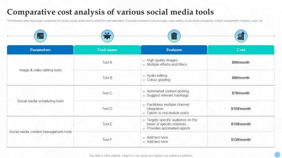Comparative Cost Analysis Of Various Social Higher Education Ppt Slides Strategy SS V Comparative Cost Analysis Of Various Social Higher Education Ppt Slides Strategy SS V