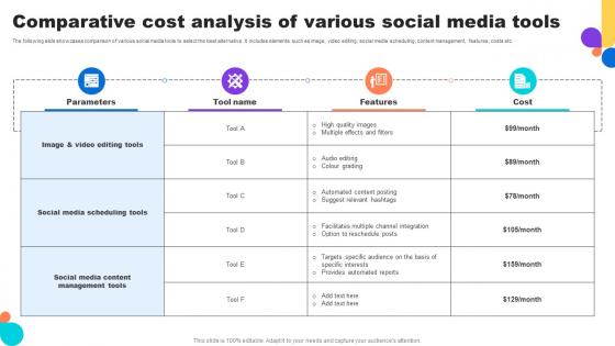 Comparative Cost Analysis Of Various Social Media Tools Key Step To Implementation University Strategy SS V