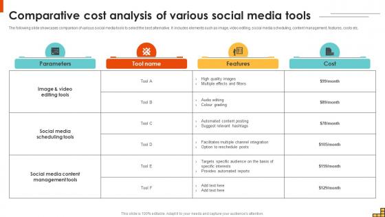 Comparative Cost Analysis Of Various Social Media Tools Running Marketing Campaigns Strategy SS V Comparative Cost Analysis Of Various Social Media Tools Running Marketing Campaigns Strategy SS V