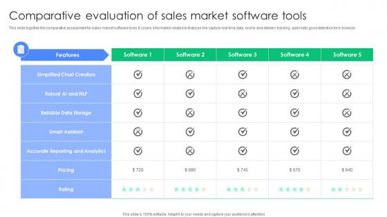 Comparative Evaluation Of Sales Market Software Tools Graphics Pdf