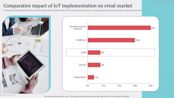 Comparative Impact IoT How Industrial IoT Is Changing Worldwide Microsoft Pdf