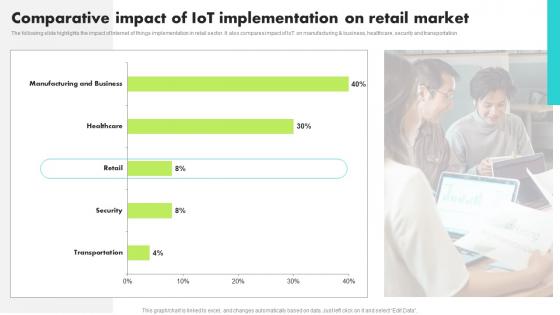 Comparative Impact Of IoT Implementation Guide For Retail IoT Solutions Analysis Demonstration Pdf