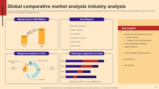 Comparative Market Analysis  Ppt Powerpoint Presentation Complete Deck With Slides
