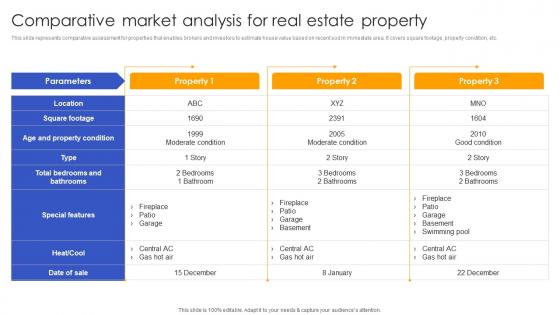 Comparative Market Analysis Real Effective Real Estate Flipping Approaches Microsoft Pdf