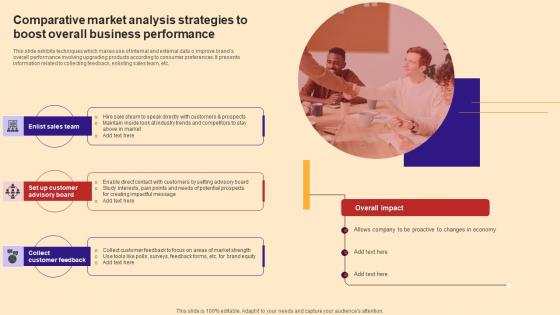 Comparative Market Analysis Strategies To Boost Overall Business Performance Mockup Pdf