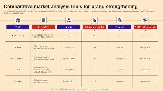 Comparative Market Analysis Tools For Brand Strengthening Infographics Pdf