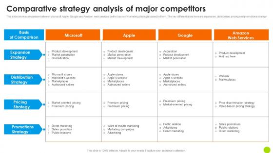 Comparative Strategy Analysis Of Major Competitors Microsoft Long Term Business Designs PDF