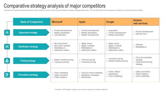 Comparative Strategy Analysis Of Major Strategic Advancements By Microsofts Rules Pdf