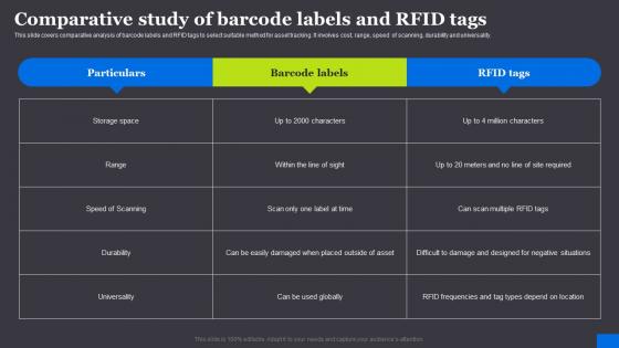 Comparative Study Of Barcode Labels And RFID Tags RFID Solutions For Asset Traceability Graphics Pdf Comparative Study Of Barcode Labels And RFID Tags RFID Solutions For Asset Traceability Graphics Pdf