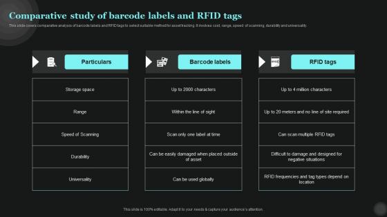 Comparative Study Of Barcode Labels And RFID Tags Tech Asset Management Diagrams Pdf