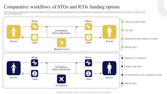 Comparative Workflows Of Stos And Icos Exploring Investment Opportunities Professional Pdf