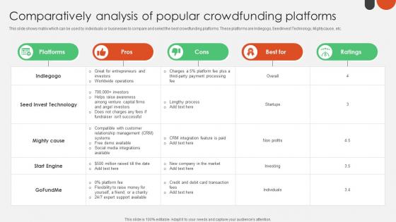 Comparatively Analysis Of Popular Crowdfunding For Nonprofits To Support Fin SS V