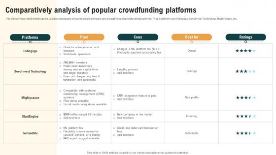 Comparatively Analysis Of Popular Crowdfunding Platforms Real Estate Crowdfunding To Unlock Fin SS V