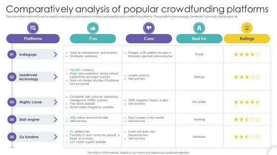 Comparatively Analysis Of Popular Crowdfunding Strategies To Raise Funds Fin SS V Comparatively Analysis Of Popular Crowdfunding Strategies To Raise Funds Fin SS V