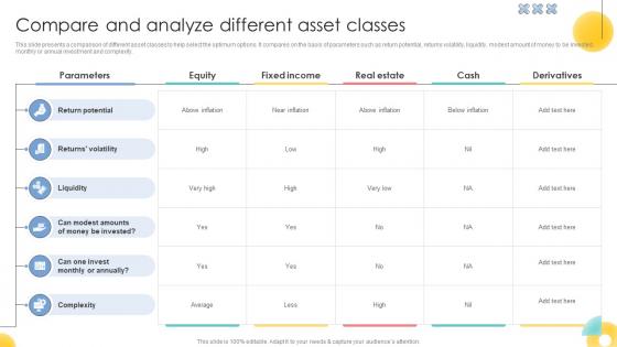 Compare And Analyze Different Asset Classes Strategic Investment Plan For Optimizing Risk SS V