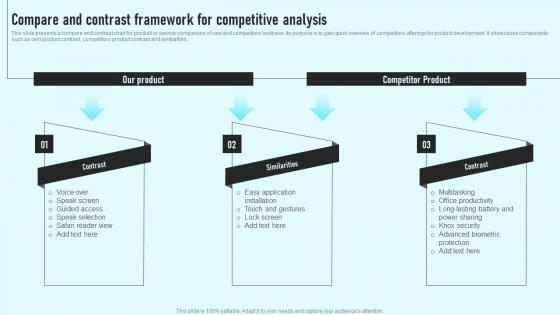 Compare And Contrast Framework For Competitive Analysis Comprehensive Guide Infographics Pdf