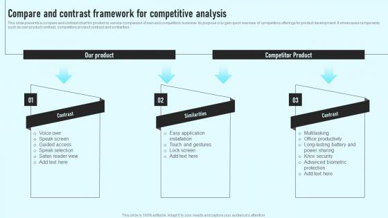 Compare And Contrast Framework For Competitive Analysis Comprehensive Guide Infographics Pdf Compare And Contrast Framework For Competitive Analysis Comprehensive Guide Infographics Pdf