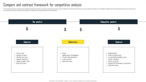 Compare And Contrast Framework For Competitive Efficient Plan For Conducting Competitor Structure Pdf