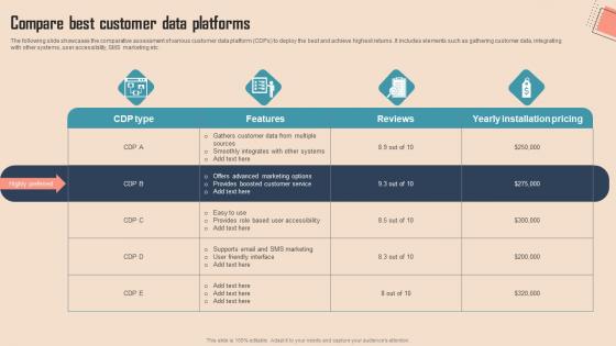 Compare Best Customer Data Comprehensive CDP Guide For Promoters Download Pdf