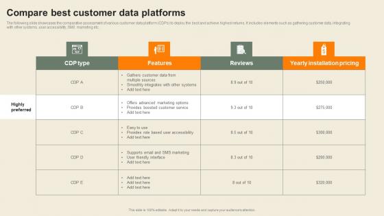 Compare Best Customer Data Platforms Usability Of CDP Software Tool Diagrams Pdf