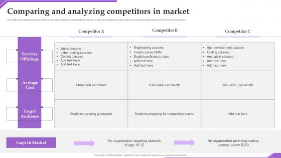 Comparing Analyzing Competitors Adverting New Sarvice Via Social Network Platform Designs Pdf