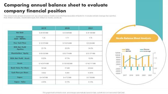 Comparing Annual Balance Sheet To Evaluate Company Financial Customer Segmentation Slides Pdf