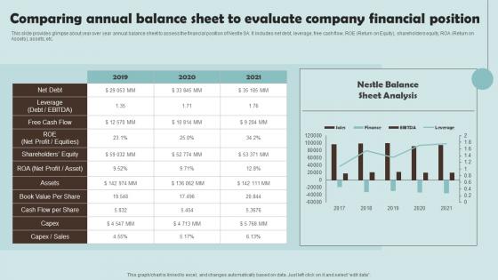 Comparing Annual Balance Sheet To Evaluate Outline Of Nestle Management Themes Pdf