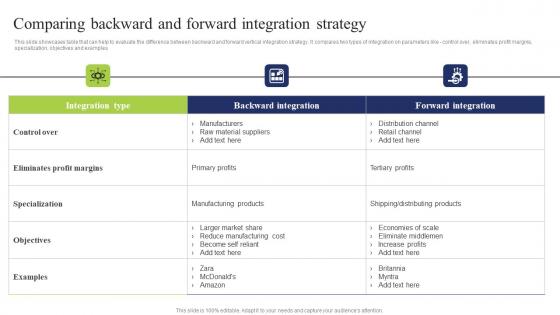 Comparing Backward Forward Business Integration Tactics To Eliminate Competitors Structure Pdf