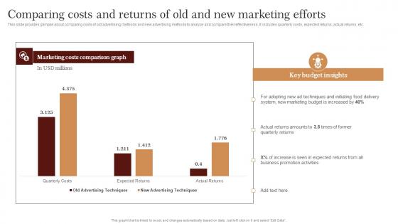 Comparing Costs And Returns Of Old And Strategic Advertising Plan For Bakehouse Professional Pdf