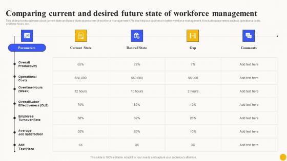 Comparing Current And Desired Planned Workforce Enhancement Demonstration Pdf