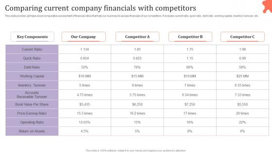 Comparing Current Company Financials Assessing Corporate Financial Techniques Inspiration Pdf