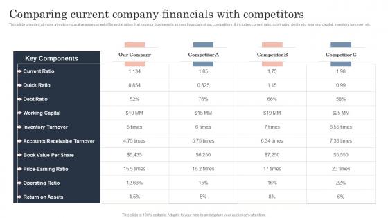 Comparing Current Company Financials With Guide To Corporate Financial Growth Plan Icons Pdf