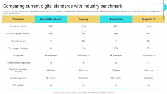 Comparing Current Digital Business Performance Optimization New Operations Strategy Mockup Pdf