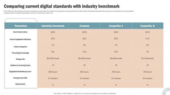 Comparing Current Digital Operations Strategy Improve Business Productivity Topics Pdf