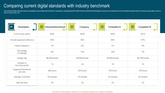 Comparing Current Digital Standards Developing Extensive Plan For Operational Infographics Pdf