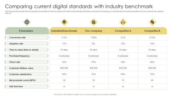 Comparing Current Digital Standards With Industry Analyzing Customer Adoption Journey Guidelines Pdf