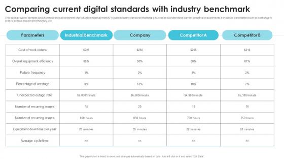 Comparing Current Digital Standards With Industry Streamlining Production Operational Slides PDF