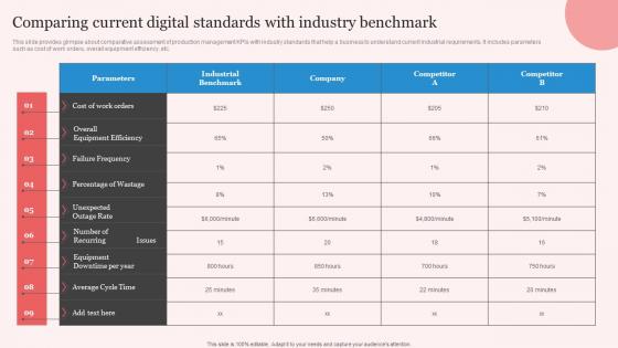 Comparing Current Enhancing Manufacturing Operation Effectiveness Guidelines Pdf