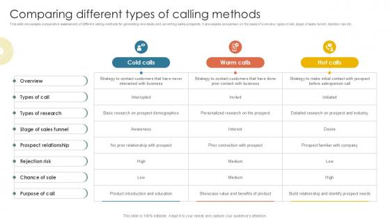 Comparing Different Types Of Calling Inside Vs Outside Sales PPT PowerPoint Strategy SS V Comparing Different Types Of Calling Inside Vs Outside Sales PPT PowerPoint Strategy SS V