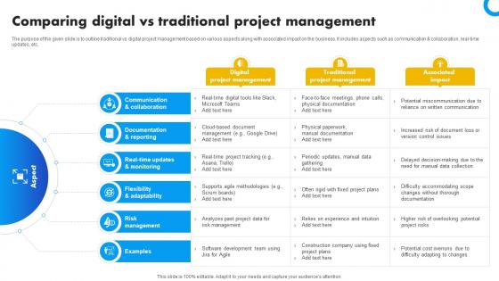Comparing Digital Vs Traditional Project Management Strategies For Success In Digital Comparing Digital Vs Traditional Project Management Strategies For Success In Digital