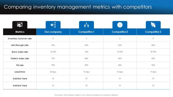 Comparing Inventory Management Metrics Retail Stock Administration Strategies Inspiration Pdf