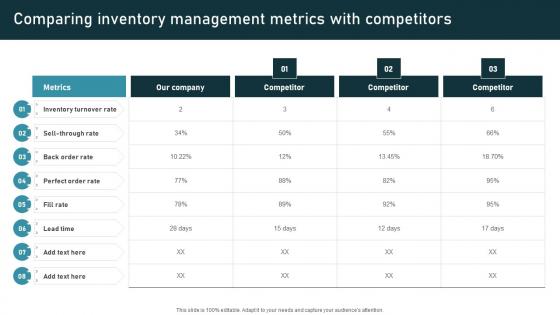 Comparing Inventory Management Metrics With Competitors Inspiration Pdf