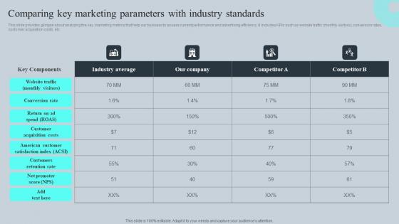 Comparing Key Marketing Parameters Tours And Travel Business Advertising Structure Pdf