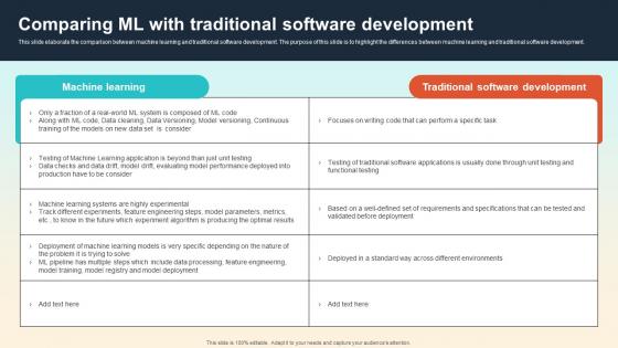 Comparing ML With Traditional Software Development Introduction To MLOPs IT