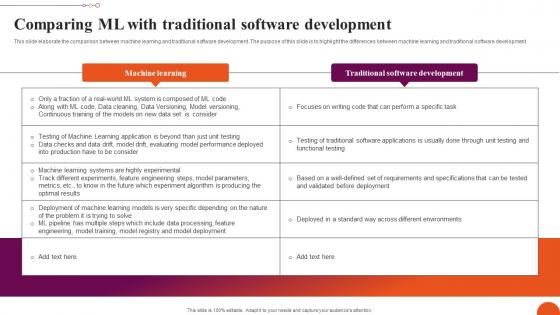 Comparing ML With Traditional Software Exploring Machine Learning Operations Formats Pdf