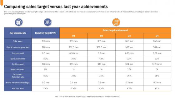 Comparing Sales Target Developing Extensive Sales And Operations Strategy Ideas Pdf