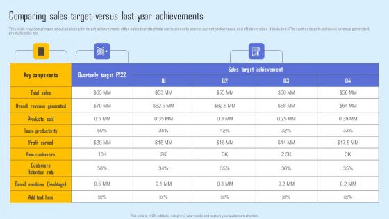 Comparing Sales Target Versus Effective Sales Strategy To Enhance Customer Retention Demonstration Pdf