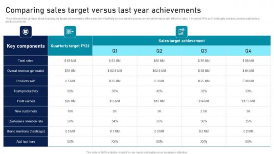 Comparing Sales Target Versus Last Year Strategic Sales Plan To Enhance Infographics Pdf